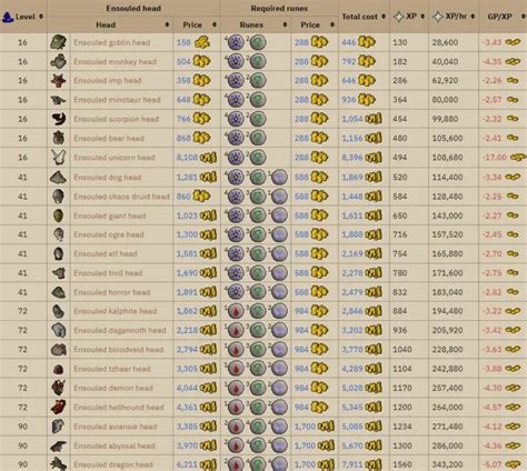 experience osrs|Iba pa.